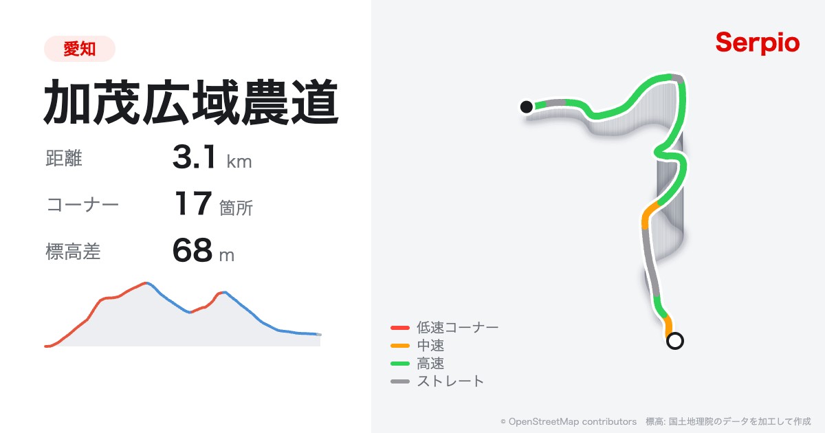 加茂広域農道の形状と標高のグラフ