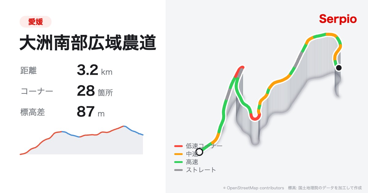大洲南部広域農道の形状と標高のグラフ