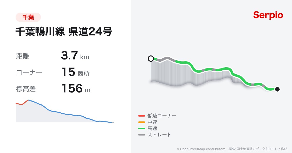 千葉鴨川線 県道24号の形状と標高のグラフ