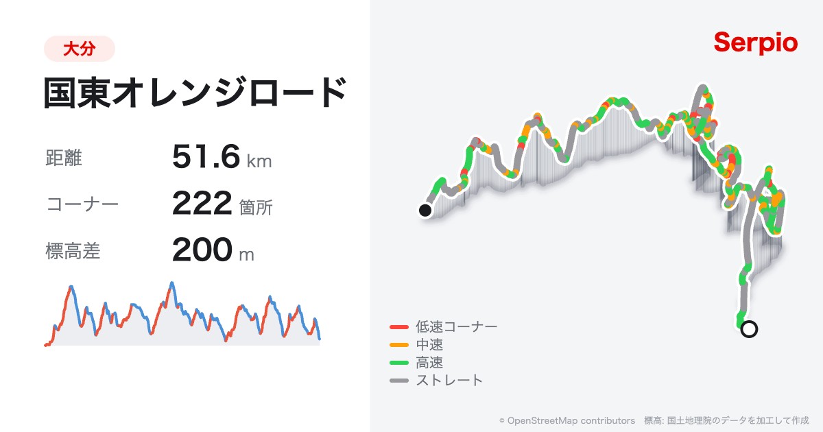 国東オレンジロードの形状と標高のグラフ
