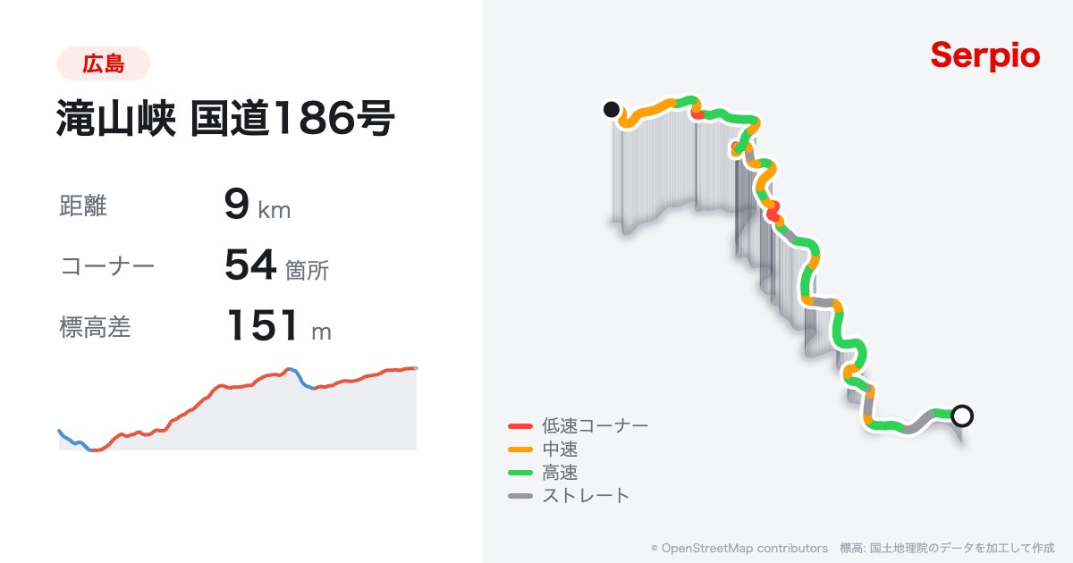 滝山峡 国道186号の形状と標高のグラフ