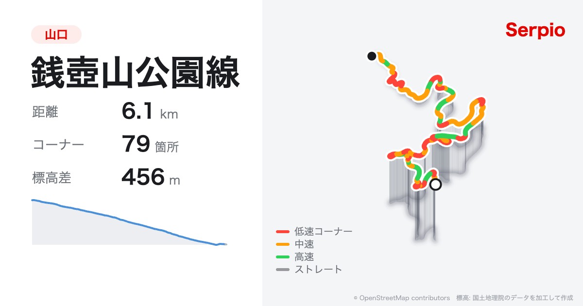 銭壺山公園線の形状と標高のグラフ