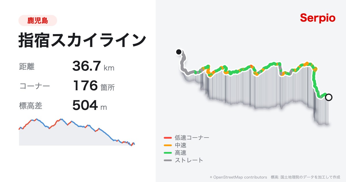 指宿スカイラインの形状と標高のグラフ