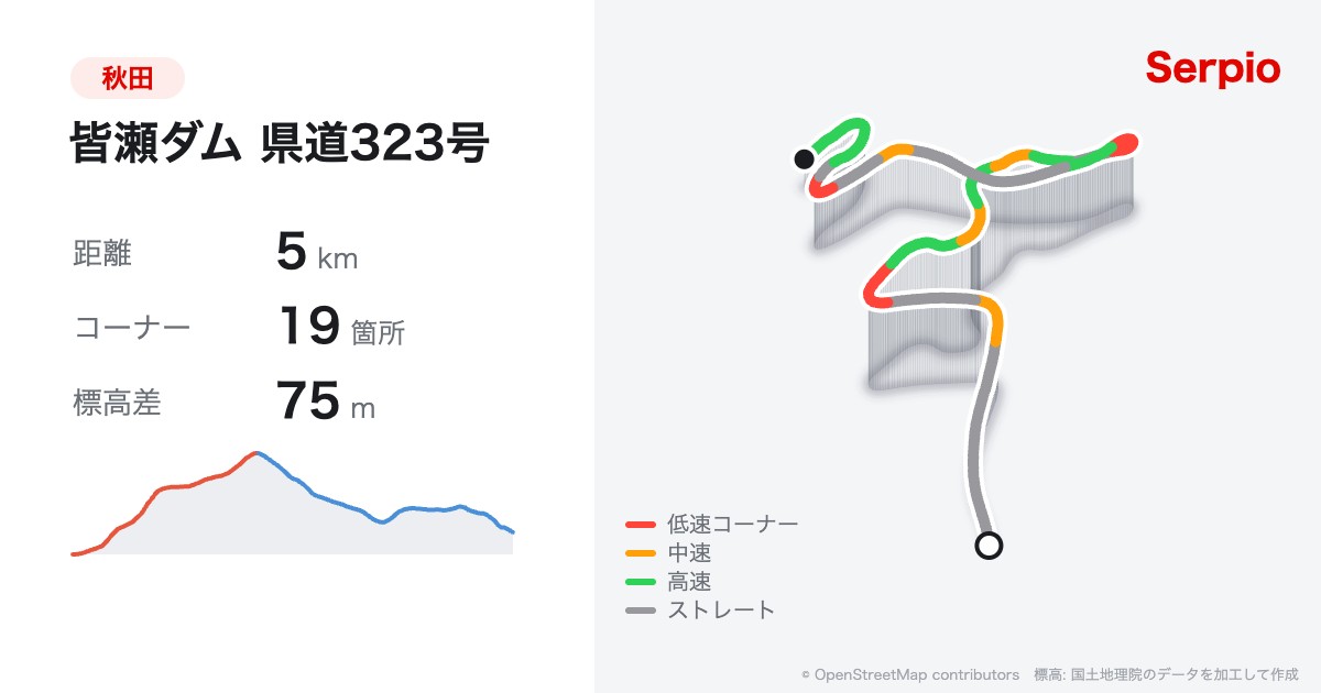 皆瀬ダム 県道323号の形状と標高のグラフ