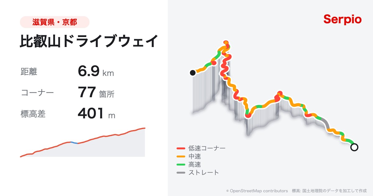 比叡山ドライブウェイの形状と標高のグラフ
