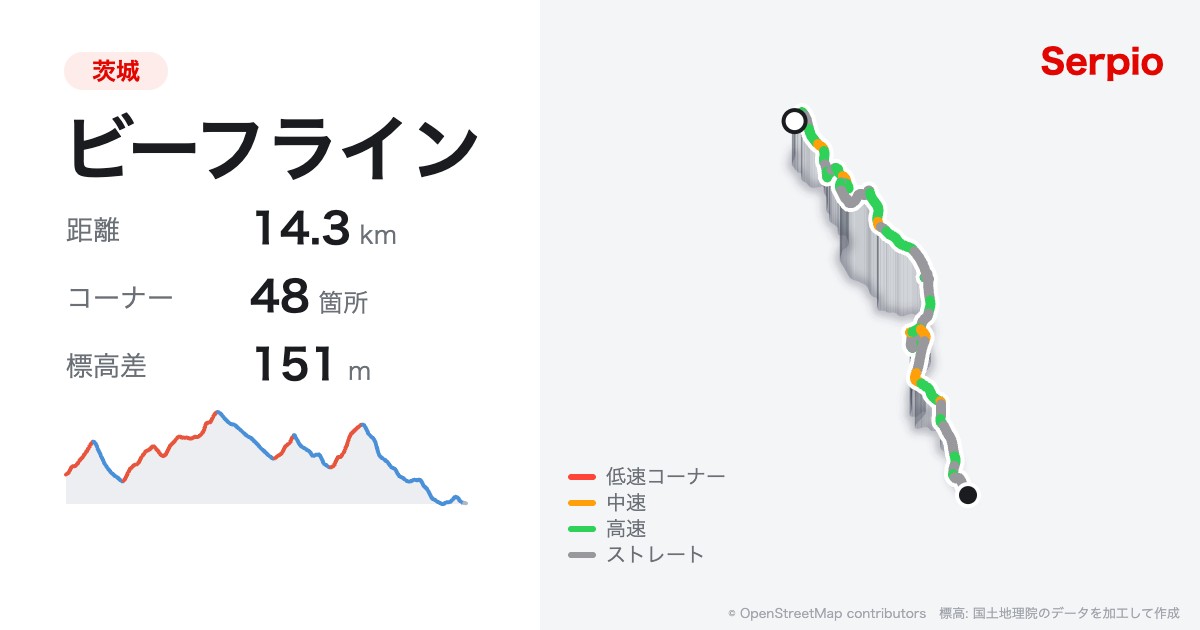 ビーフラインの形状と標高のグラフ