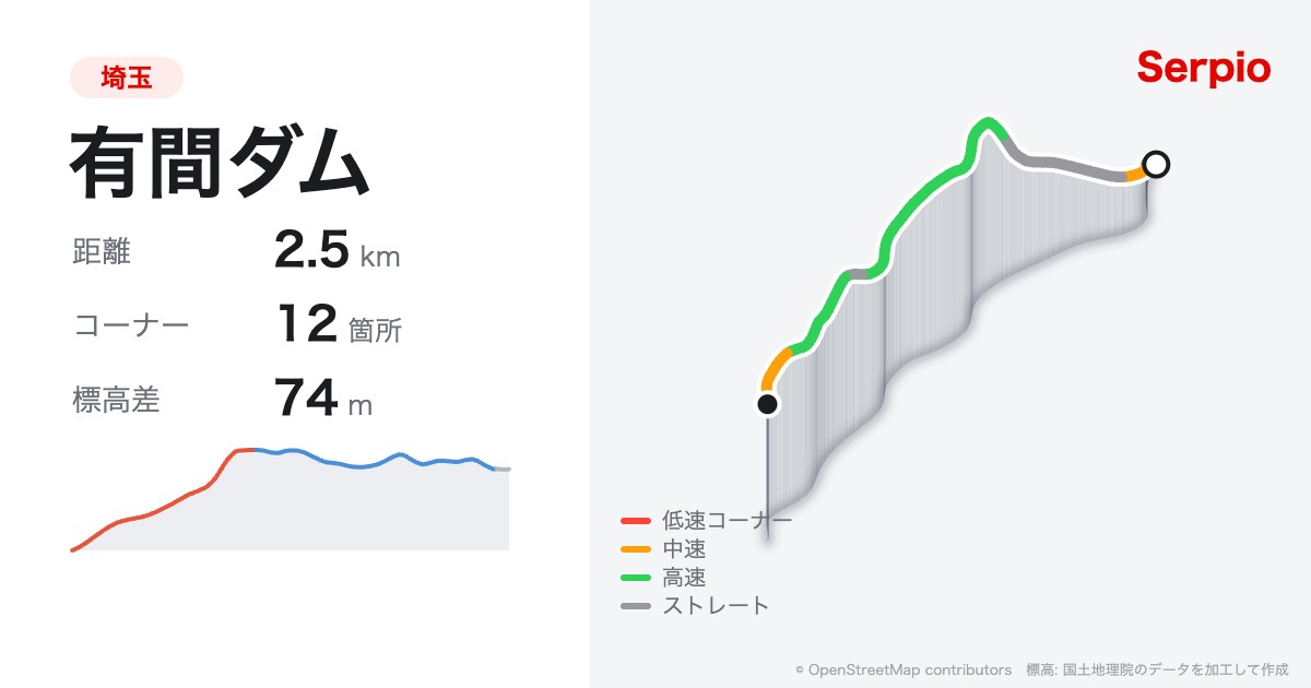 有間ダムの形状と標高のグラフ