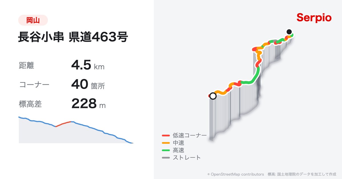 長谷小串 県道463号の形状と標高のグラフ