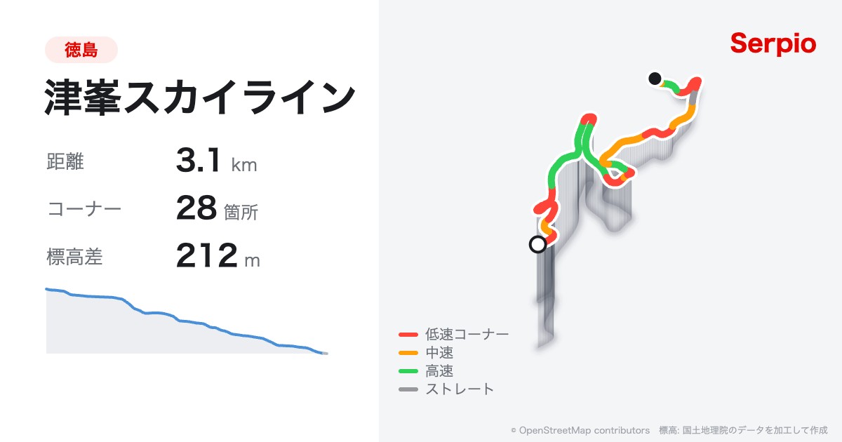 津峯スカイラインの形状と標高のグラフ