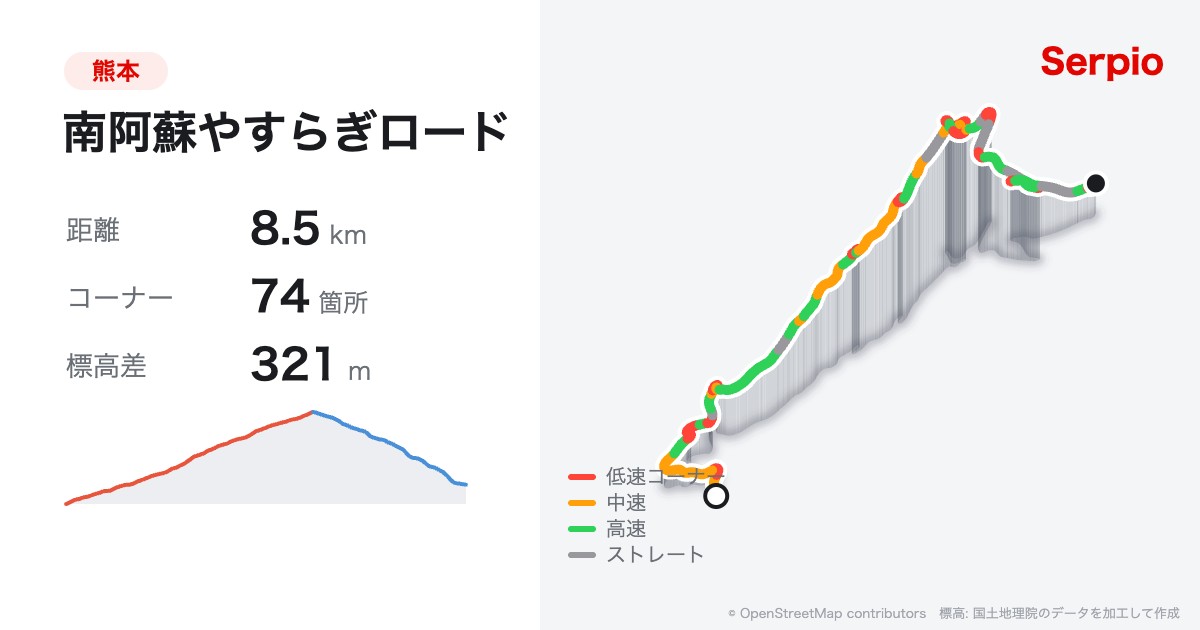 南阿蘇やすらぎロードの形状と標高のグラフ