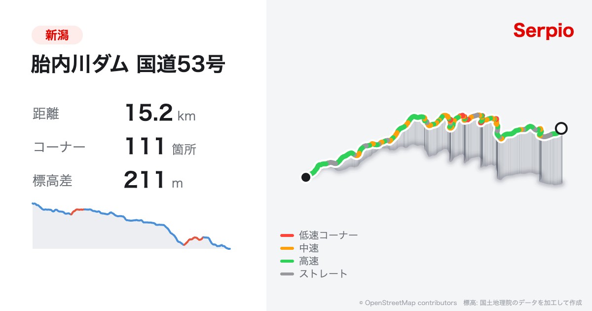 胎内川ダム 国道53号の形状と標高のグラフ