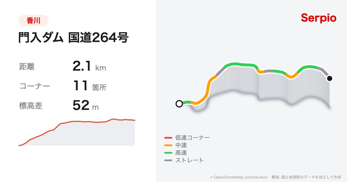 門入ダム 国道264号の形状と標高のグラフ