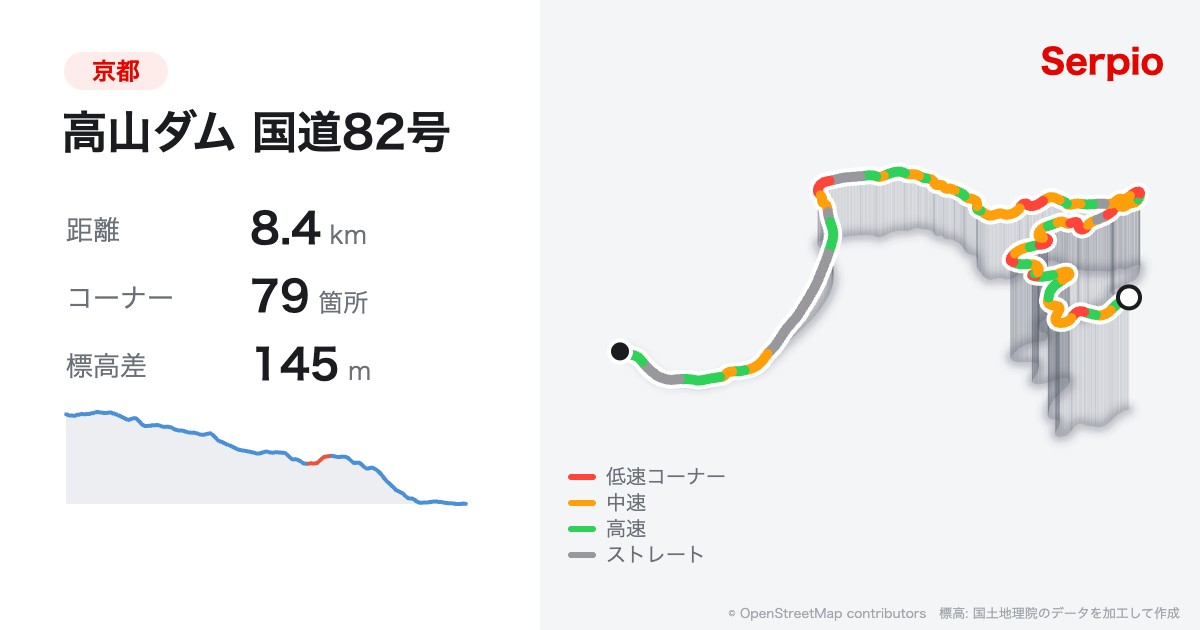 高山ダム 国道82号の形状と標高のグラフ