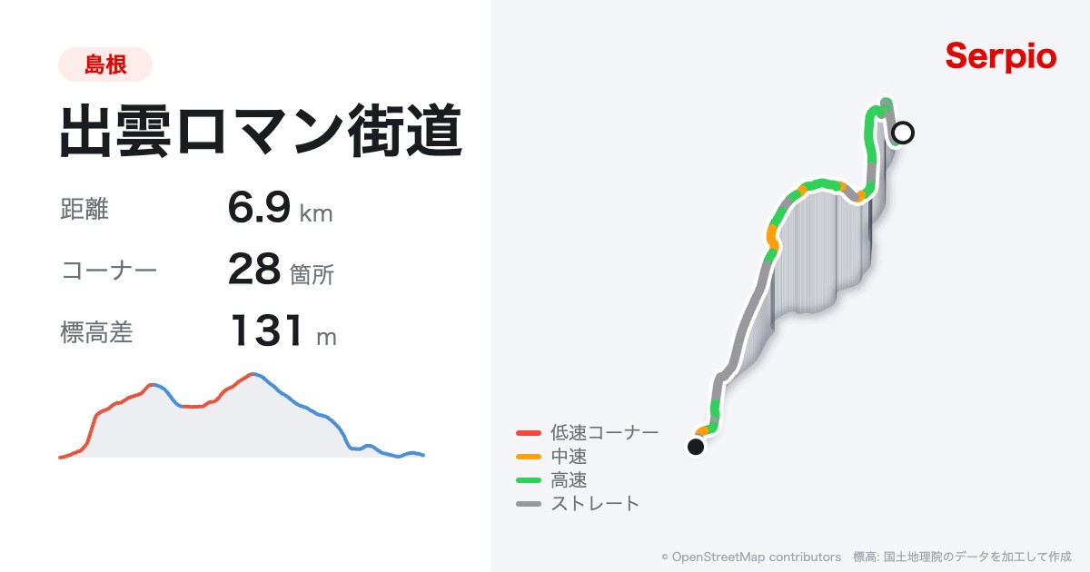 出雲ロマン街道の形状と標高のグラフ