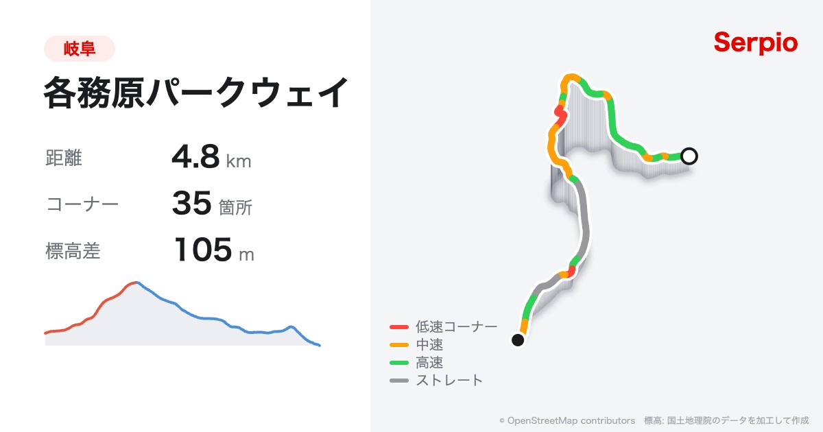 各務原パークウェイの形状と標高のグラフ