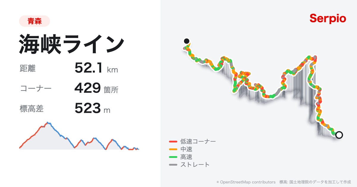 海峡ラインの形状と標高のグラフ