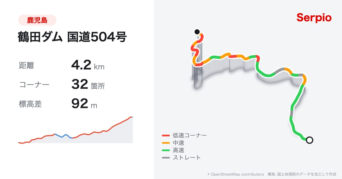 鶴田ダム 国道504号の形状と標高のグラフ
