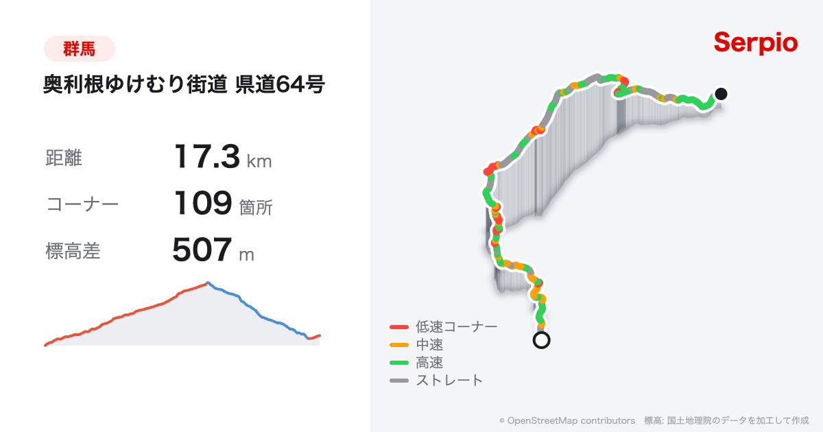 奥利根ゆけむり街道 県道64号の形状と標高のグラフ