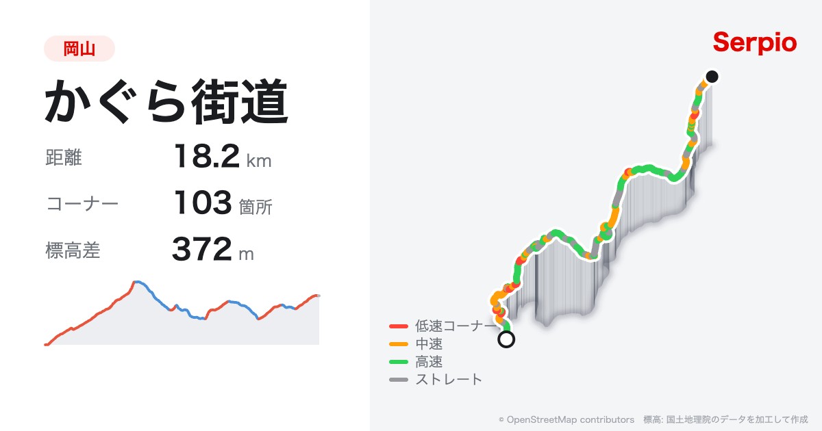 かぐら街道の形状と標高のグラフ