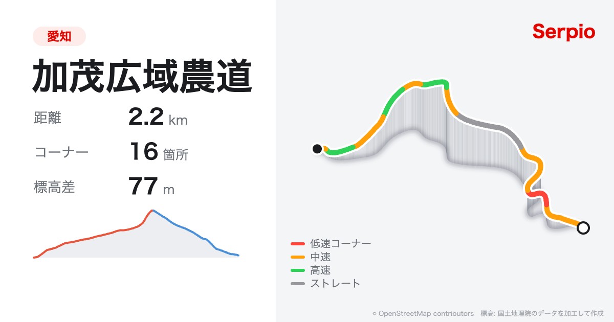 加茂広域農道の形状と標高のグラフ