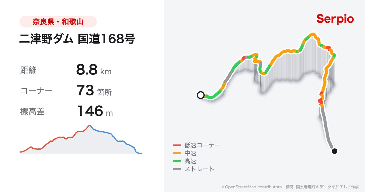 二津野ダム 国道168号の形状と標高のグラフ