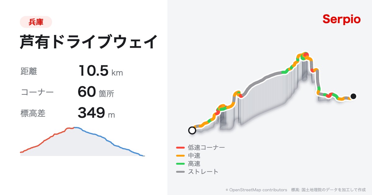 芦有ドライブウェイの形状と標高のグラフ