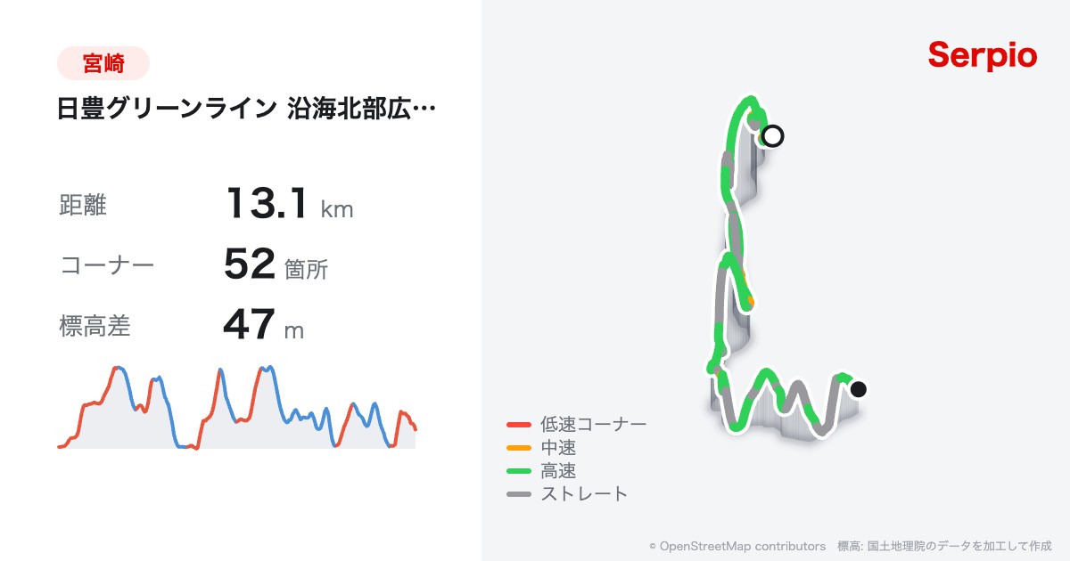 日豊グリーンライン 沿海北部広域農道の形状と標高のグラフ