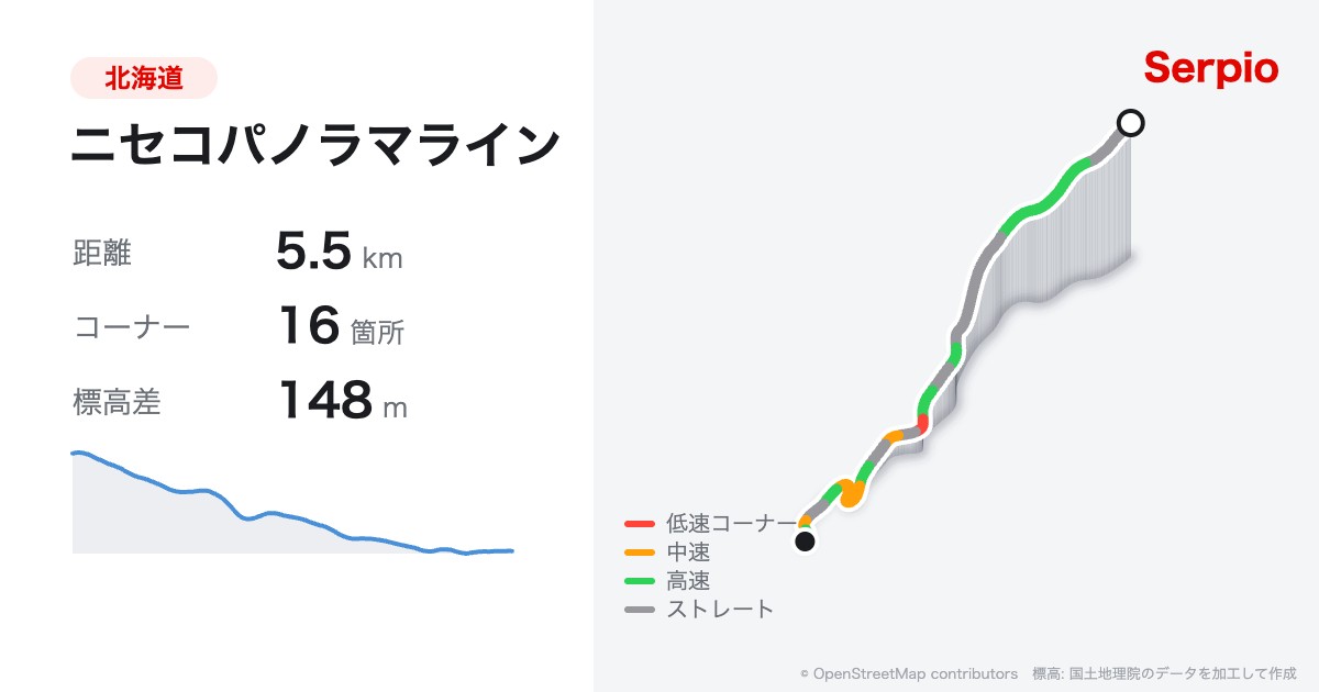 ニセコパノラマラインの形状と標高のグラフ