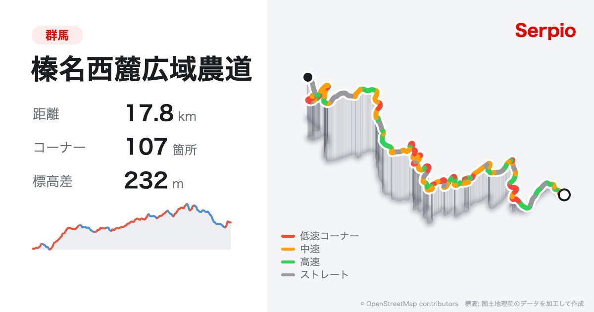 榛名西麓広域農道の形状と標高のグラフ