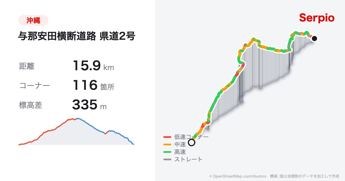 与那安田横断道路 県道2号の形状と標高のグラフ