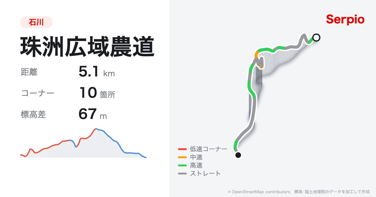 珠洲広域農道の形状と標高のグラフ