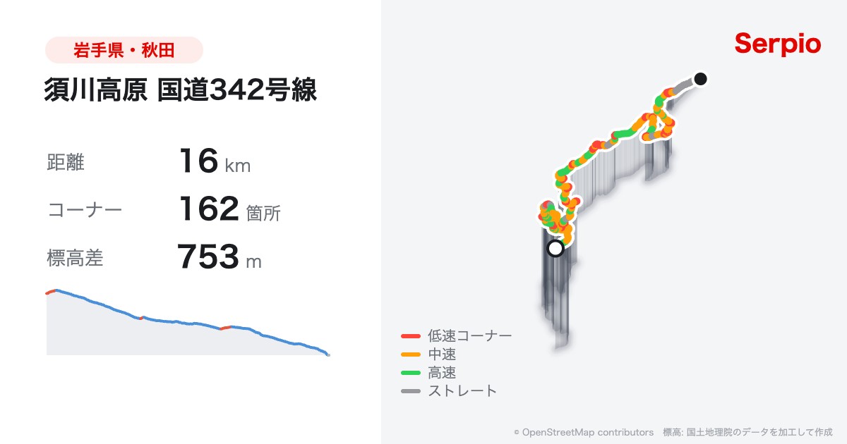 須川高原 国道342号線の形状と標高のグラフ