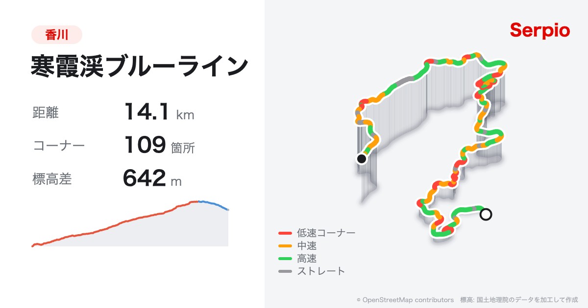 寒霞渓ブルーラインの形状と標高のグラフ