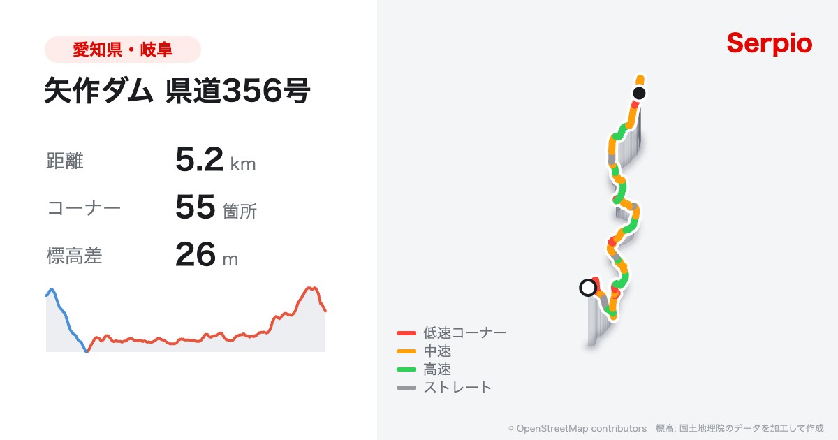 矢作ダム 県道356号の形状と標高のグラフ