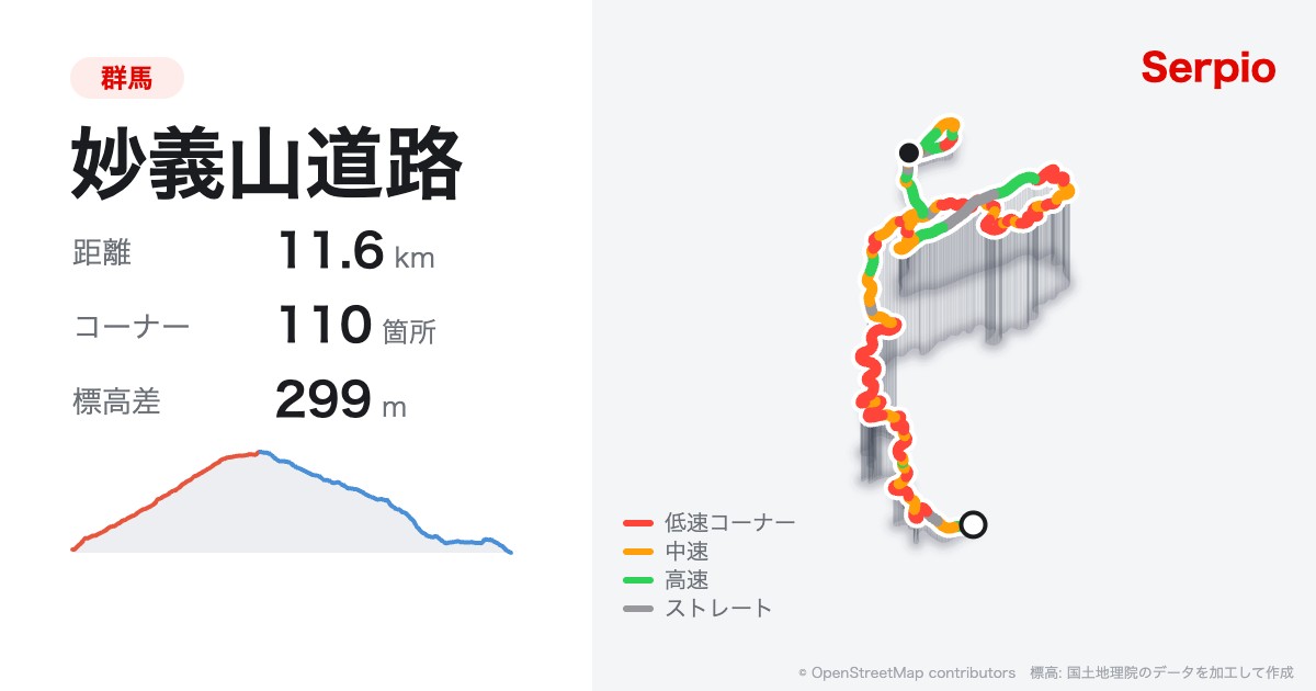 妙義山道路の形状と標高のグラフ