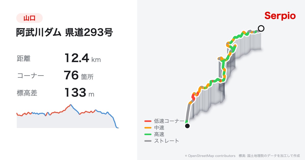 阿武川ダム 県道293号の形状と標高のグラフ