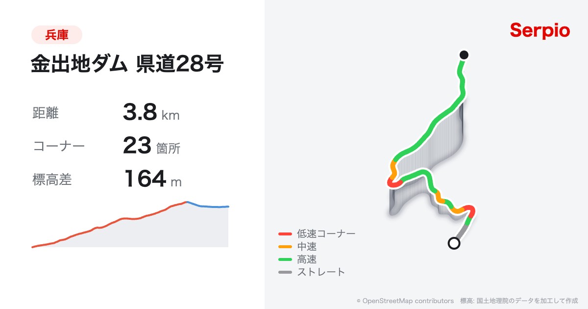 金出地ダム 県道28号の形状と標高のグラフ