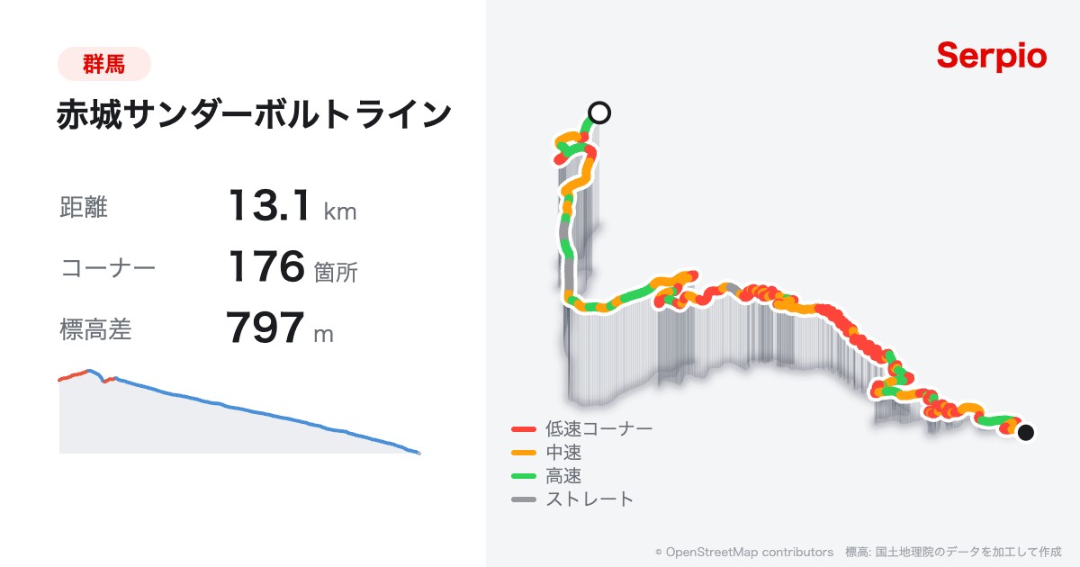 赤城サンダーボルトラインの形状と標高のグラフ