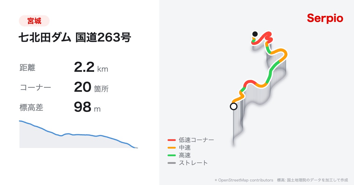 七北田ダム 国道263号の形状と標高のグラフ