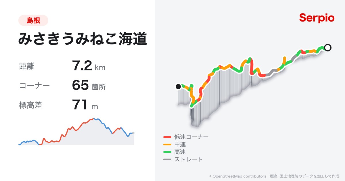 みさきうみねこ海道の形状と標高のグラフ