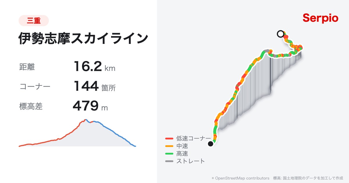 伊勢志摩スカイラインの形状と標高のグラフ