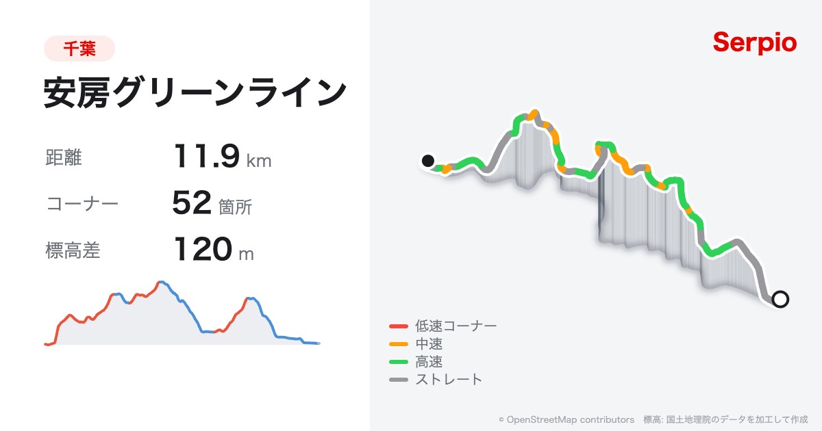 安房グリーンラインの形状と標高のグラフ