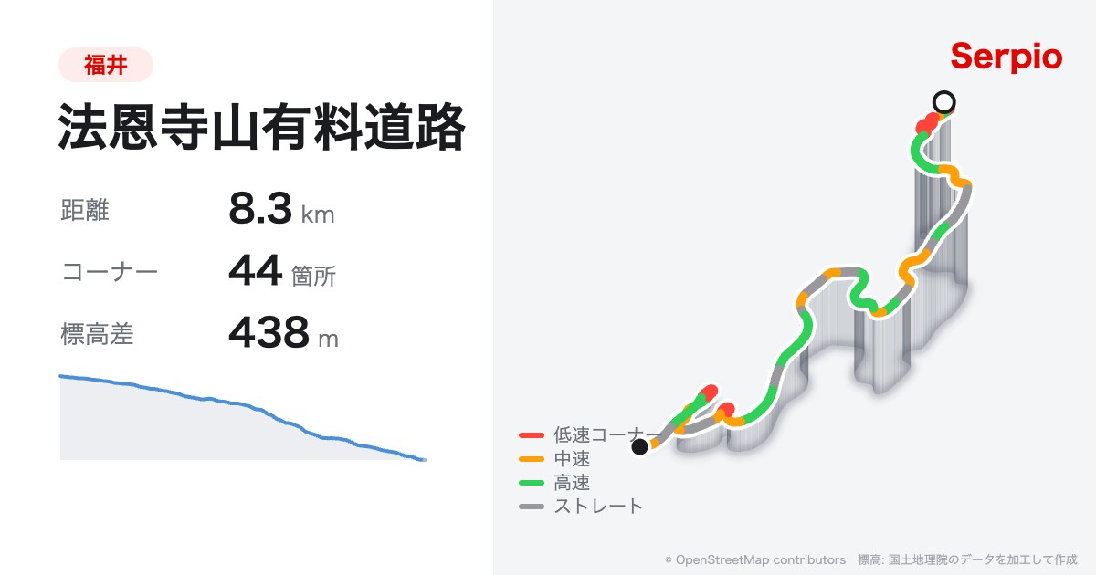 法恩寺山有料道路の形状と標高のグラフ