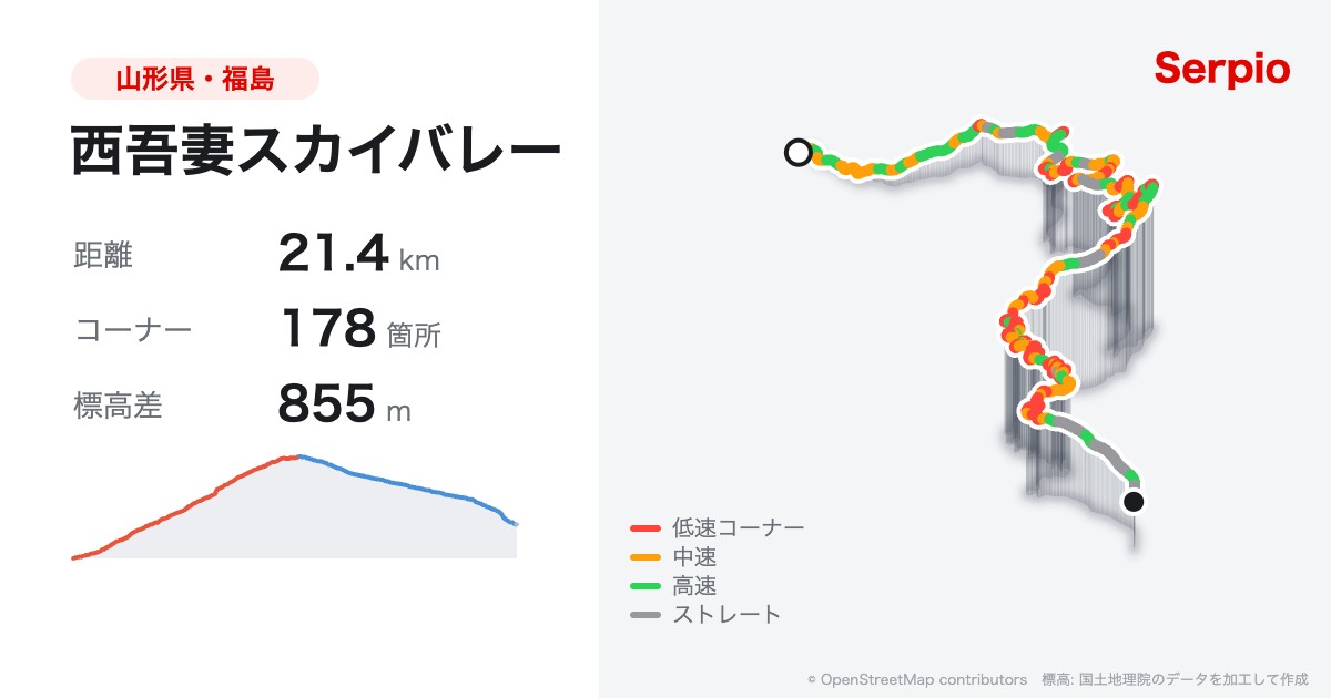 西吾妻スカイバレーの形状と標高のグラフ