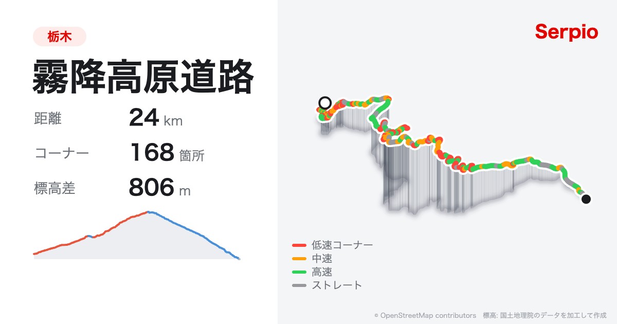 霧降高原道路の形状と標高のグラフ