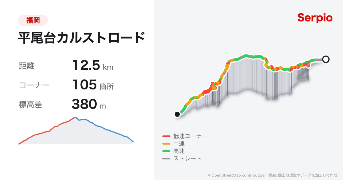 平尾台カルストロードの形状と標高のグラフ