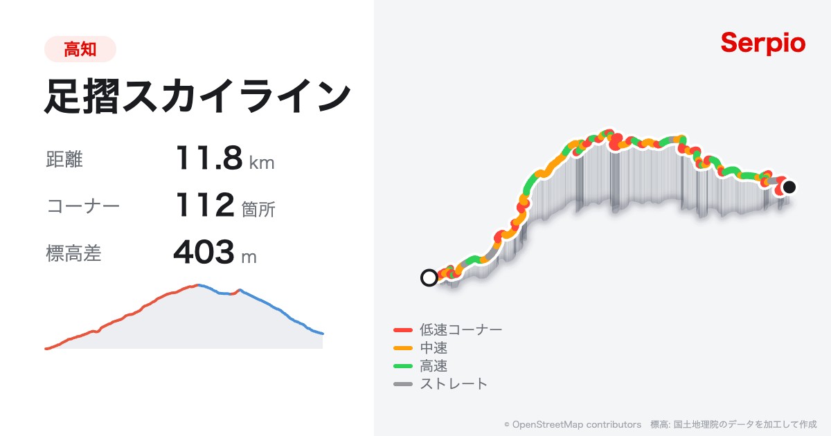 足摺スカイラインの形状と標高のグラフ