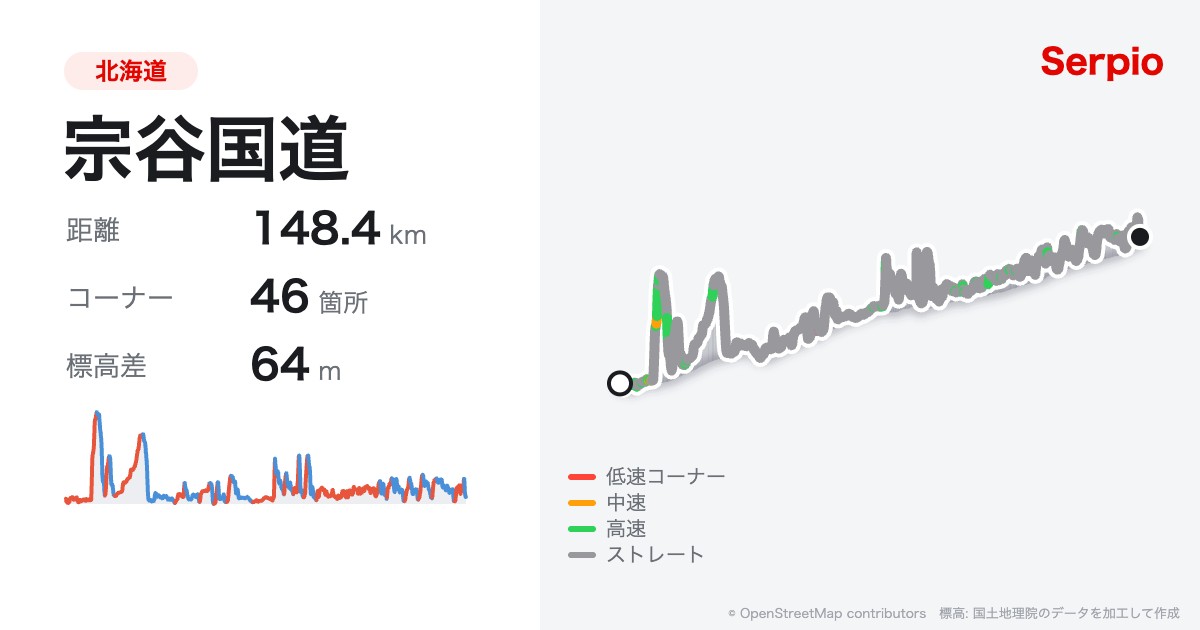 宗谷国道の形状と標高のグラフ