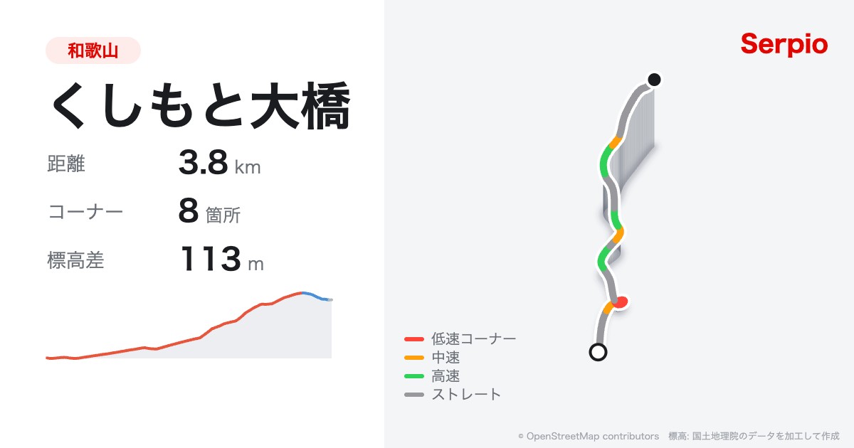 くしもと大橋の形状と標高のグラフ