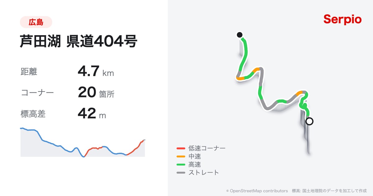 芦田湖 県道404号の形状と標高のグラフ